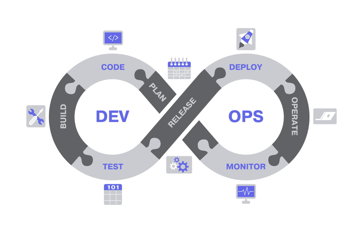 بهترین راهکار خدمات دواپس devops