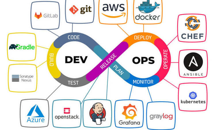آموزش و منابع یادگیری خدمات دواپس