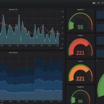معرفی سرویس Prometheus Anomaly Detector
