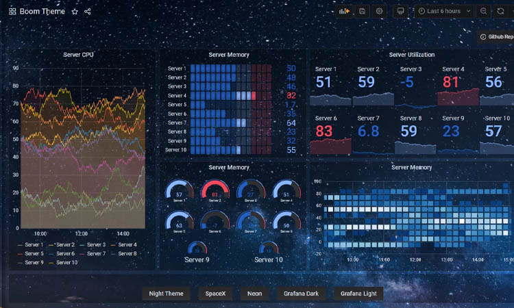 معرفی سرویس Prometheus Anomaly Detector