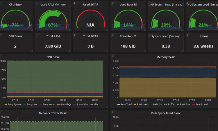 معرفی سرویس Prometheus Anomaly Detector